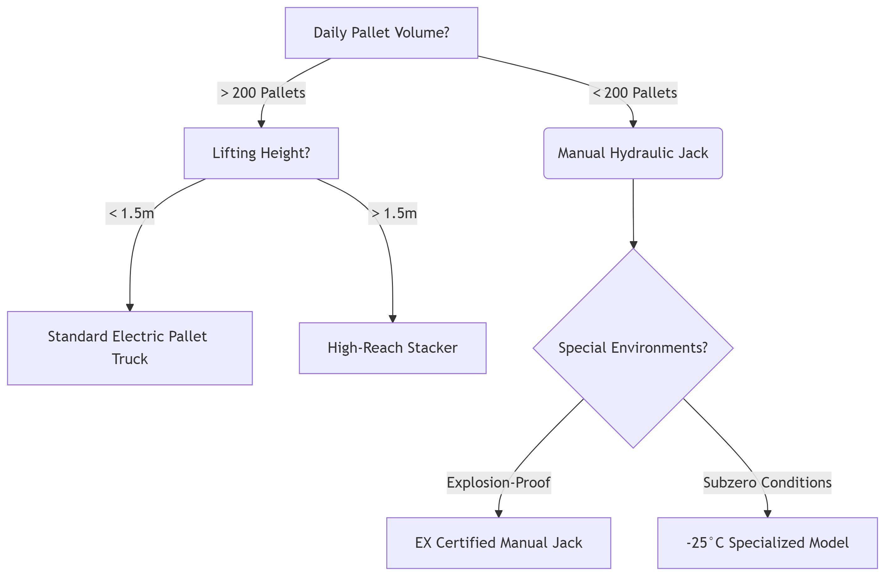 камион за палети